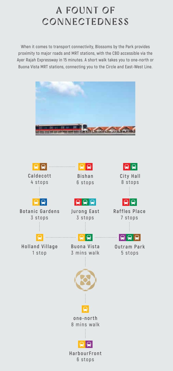 MRT times